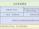 2026陕西单招全攻略、看这篇就够了！