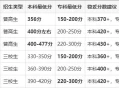 陕西单招多少分能过？