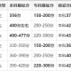陕西单招多少分能过？