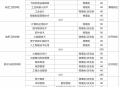 2025陕西工业职业技术学院单招计划