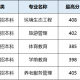 2025年陕西省职教单招本科院校分专业录取分数线汇总！
