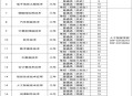 2026年综合评价招生如何上陕西邮电职业技术学院？