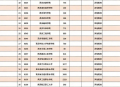 2025年陕西单招大专录取分数线汇总