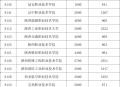 用数据告诉你：对想上公办大专的同学来说走单招是不是要比高考更划算