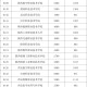 用数据告诉你：对想上公办大专的同学来说走单招是不是要比高考更划算