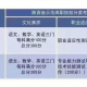 2025陕西单招院校名单|参加单招可以考哪些大学？哪些学生适合走单招？