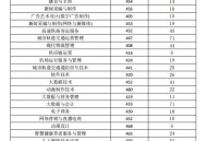 2025陕西多校单招递补预录取分数线汇总