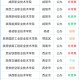 陕西单招院校难易程度