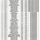 2025年陕西省54所单招院校报考人数和录取计划