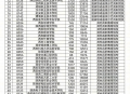 2025 年陕西 16 所单招联考院校全解析（附录取计划与报考人数）                                                                  