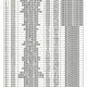 2025 年陕西 16 所单招联考院校全解析（附录取计划与报考人数）                                                                  